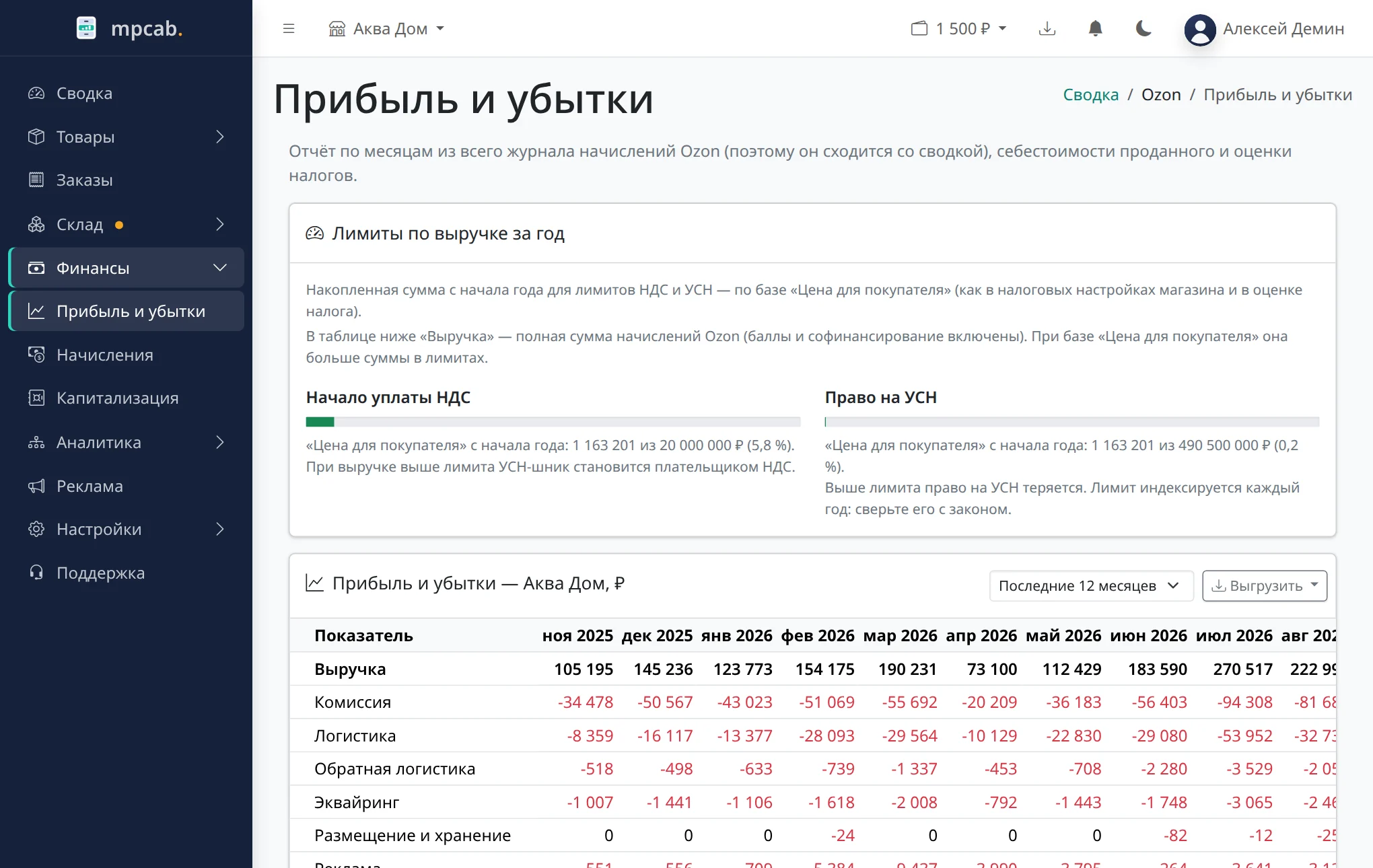 Прибыль и убытки по месяцам